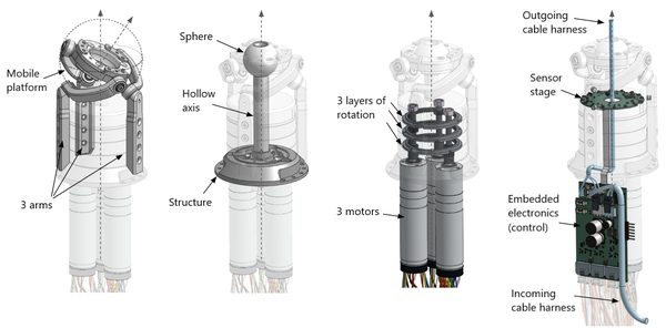 Pollen Orbita 3D actuator